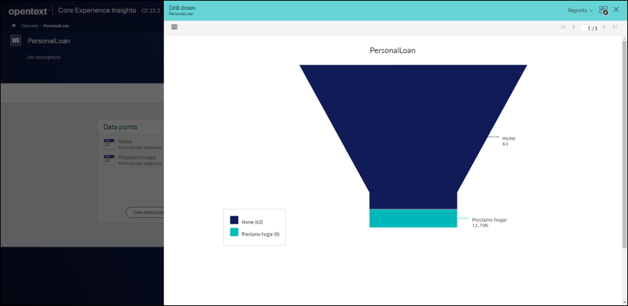 Core Experience Insights - Drill down dashboard