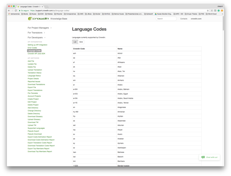 Nuxeo: crowdin language codes Nuxeo: crowdin language codes